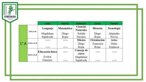 1° Básico A