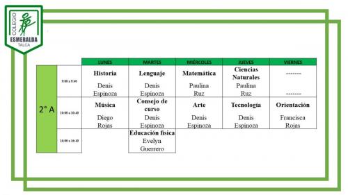 2° Básico A