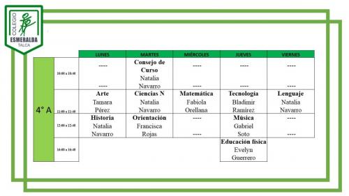 4° Básico A